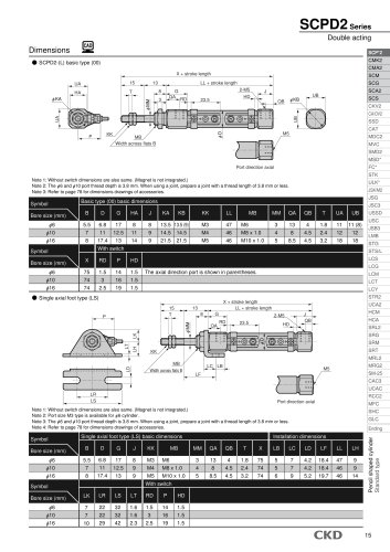 SCPD2 Series