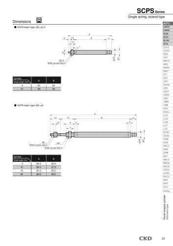 SCPS Series