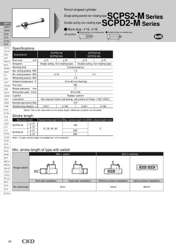 SCPS2-MSeries