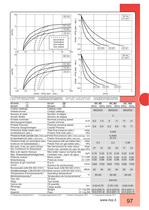 HIGH VACUUM PUMP DC.4D - 2