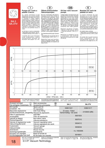 OIL FREE PUMP SA.3 110-120/50-60 