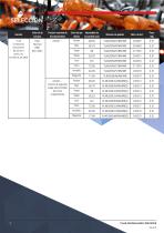 Ficha técnica - Señal acústica/visual C&S YL40 - 7