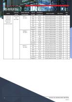 Ficha técnica - Señal acústica/visual C&S YL50 Hi Vis - 4