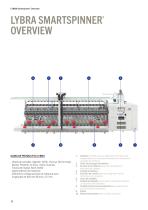 Lybra Smartspinner®-12