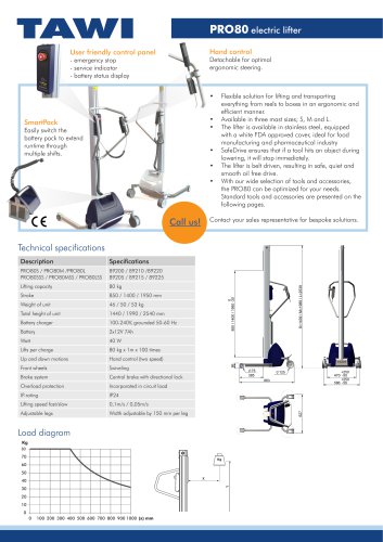 PRO80 data sheet