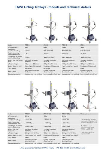 TAWI Lifting Trolleys -  models and technical details