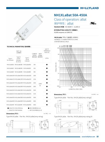 aBat FUSE NH1XLaBat 50A-450A