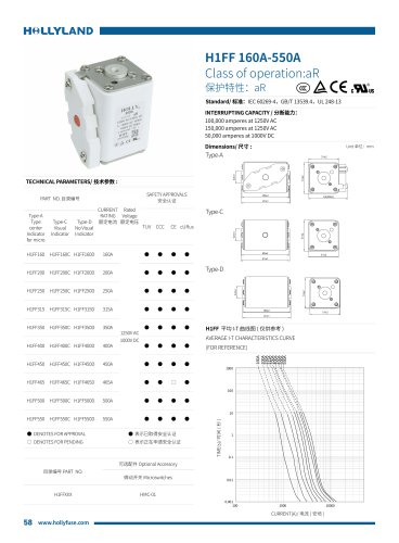 aR FUSE H1FF 160A-550A