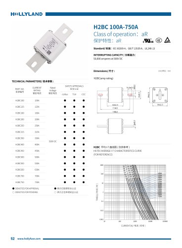 aR FUSE H2BC 100A-750A