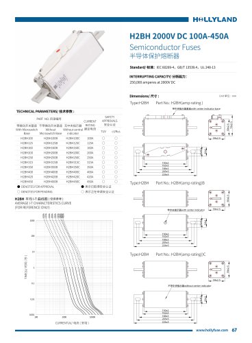 aR FUSE H2BH 2000V DC 100A-450A
