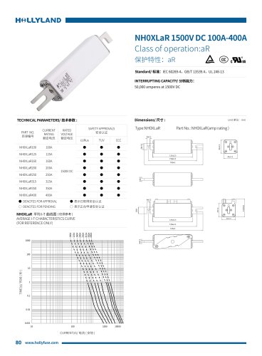 aR FUSE NH0XLaR 1500V DC 100A-400A