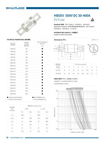 EV FUSE HB5EV 500V DC 50-400A