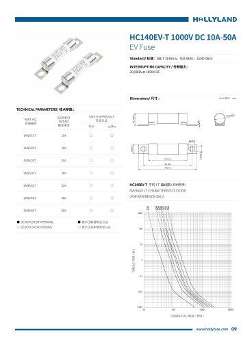 EV FUSE HC140EV-T 1000V DC 10A-50A