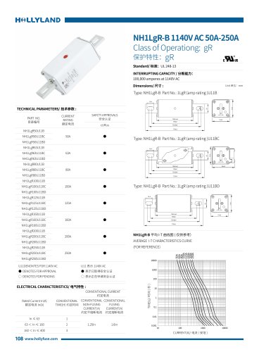 gR FUSE NH1LgR-B 1140V AC 50A-250A