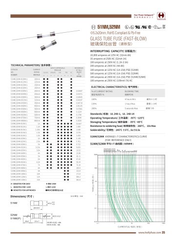 Hollyland Glass Tube Microfuse 51NM,52NM Series