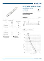 PV FUSE HC10LgPV-H 1500V DC 20A-35A
