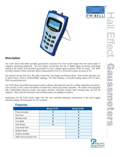 5100 Series Gauss Meters