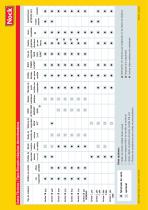Descortezadoras - 7