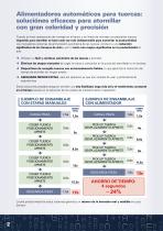 Alimentadores automáticos para tuercas - 2