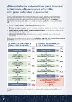 AM-Alimentadores automáticos para tuercas - 2