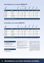 Atornilladores con motor electrónico brushless - 6