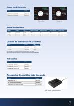 Atornilladores con motor electrónico brushless - 7