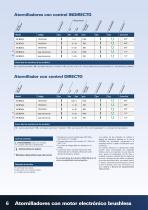 Atornilladores con motor electrónico brushless - 6