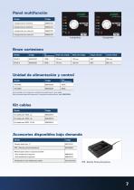 Atornilladores con motor electrónico brushless - 7