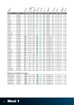 Atornilladores neumáticos 15C - 8