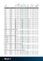 Atornilladores neumáticos 26C - 8