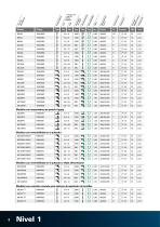 Atornilladores neumáticos 26C - 8