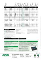 Atornilladores neumaticos CY, CG 7 to 103 Nm - 4