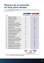 CA. Sistema de atornillado manual con alimentación automática de los tornillos - 3