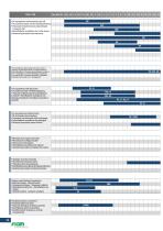 Guia de las soluciones Fiam 2025 - 12