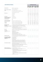 Modulo de atornillado MCA con alimentacion automatica - 9