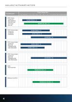 Motores para atornillar -4
