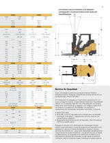 2C3000 - 2C6500 IC Cushion Tire Lift Trucks - 12