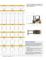 EPC3000-EP4000 Electric Pneumatic Tire Lift Trucks - 11