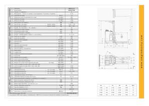 Modus BM CUSTOM LINE Apilador - 2