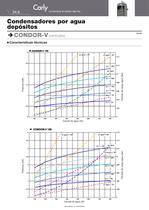 Condensadores por agua depósitos - 6