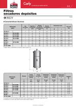 Filtros secadores depósitos - 3