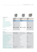 Bornes para cuadros eléctricos - 11