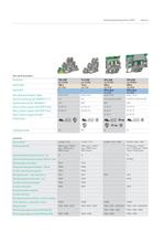 Bornes para cuadros eléctricos - 9