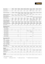 SMG Overview - 7