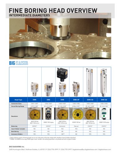 Intermediate Fine Boring Overview