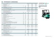 carretilla elevadora diésel GRENDiA ES FD20-35N3 Serie - 5