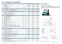 Carretilla elevadora eléctrica EDiA XL FB40-55(C)N(H) series - 6