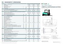 Carretilla elevadora eléctrica EDiA XL FB40-55(C)N(H) series - 7