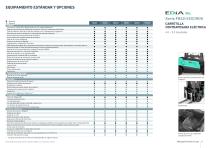 Carretilla elevadora eléctrica EDiA XL FB40-55(C)N(H) series - 9