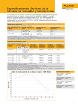 Generador de humedad RHapid-Cal 5128A - 7